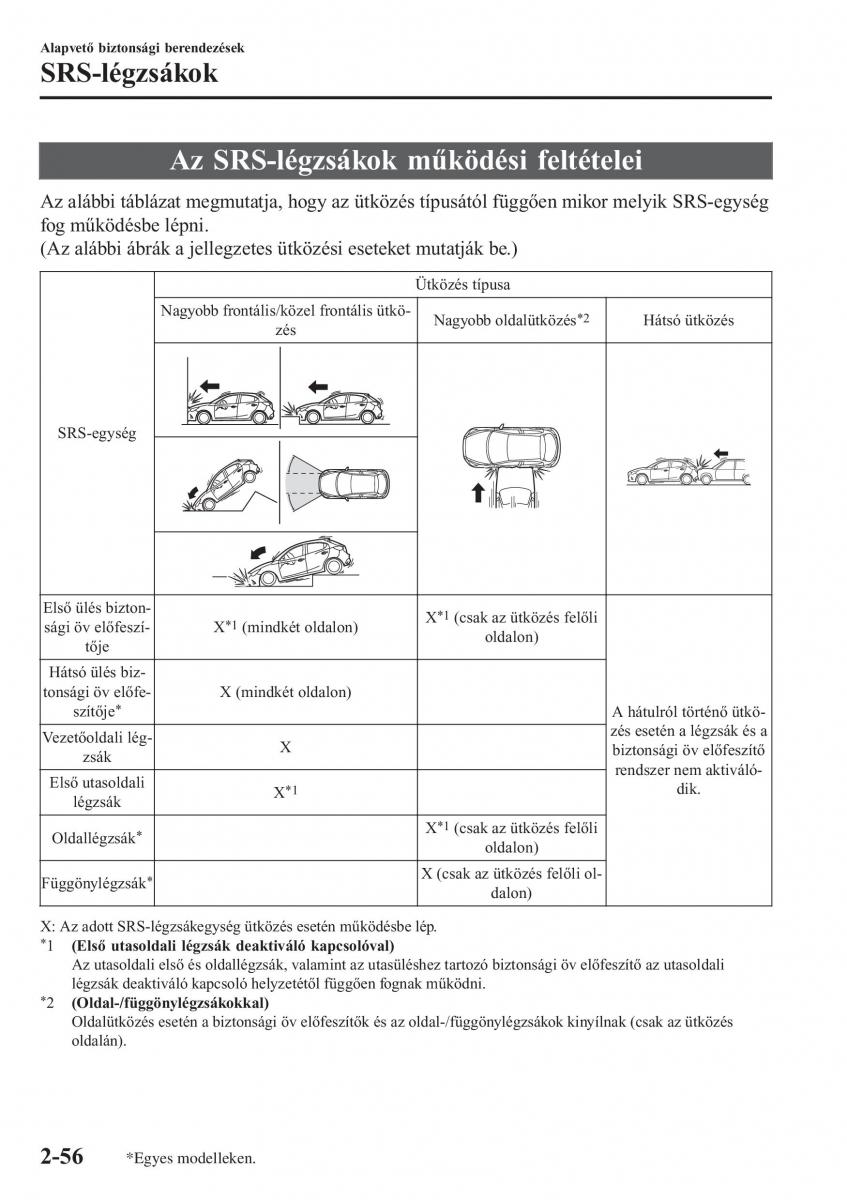 Mazda 2 Demio Kezelesi utmutato / page 77