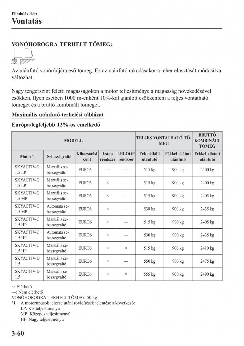 Mazda 2 Demio Kezelesi utmutato / page 141