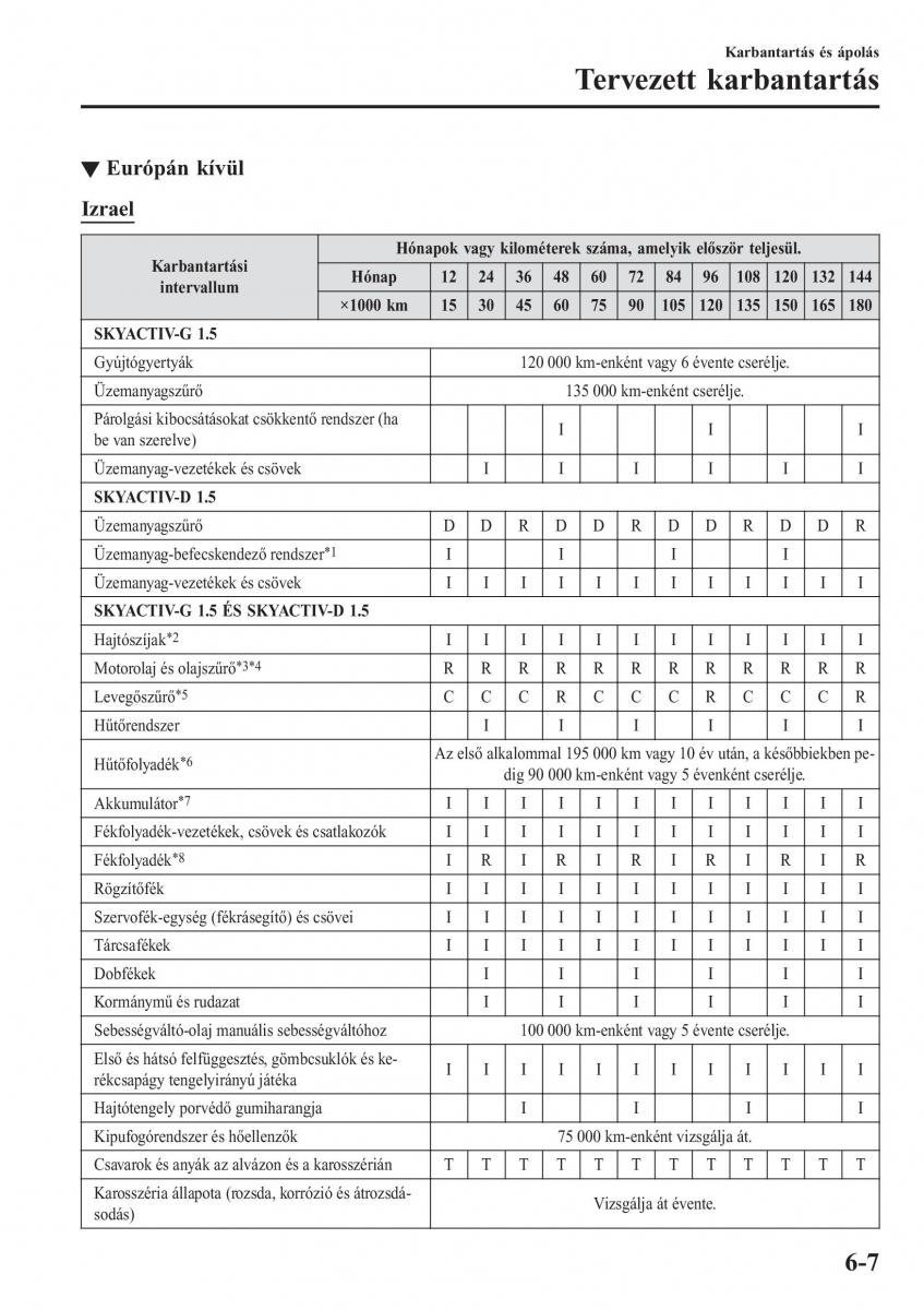 Mazda 2 Demio Kezelesi utmutato / page 472