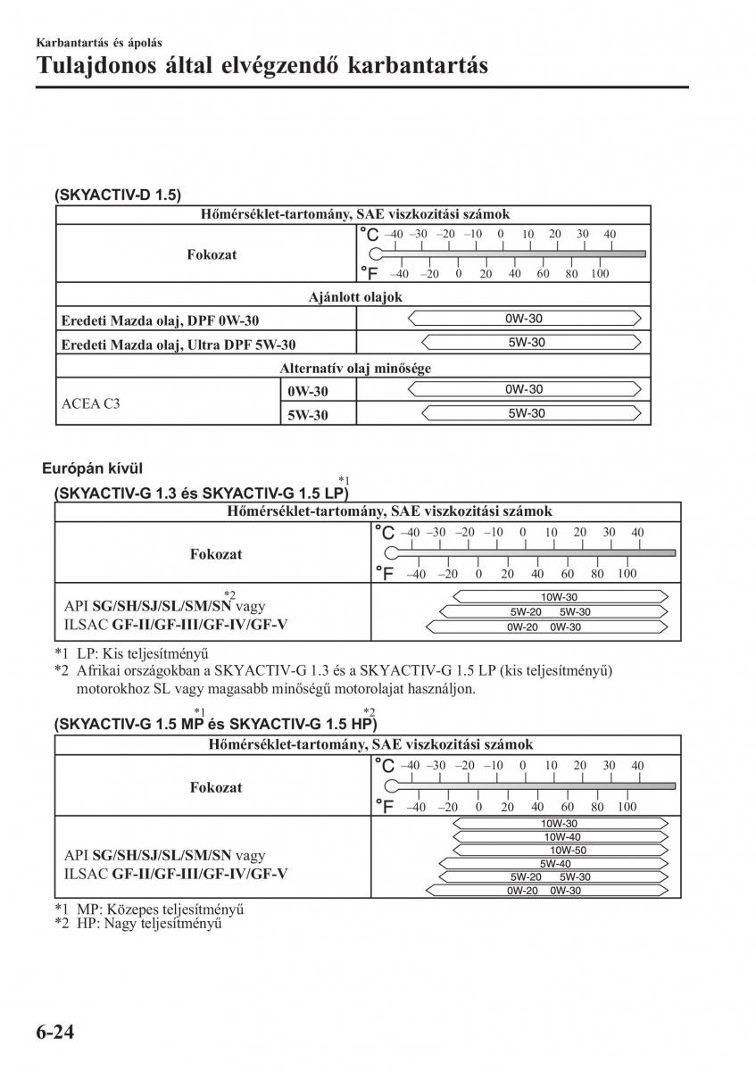 Mazda 2 Demio Kezelesi utmutato / page 489