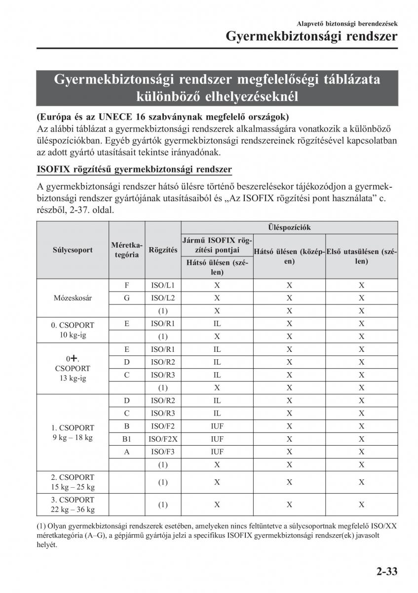 Mazda 2 Demio Kezelesi utmutato / page 54