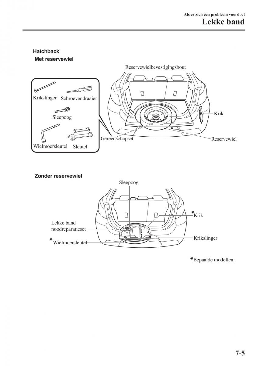 Mazda 2 Demio handleiding / page 592