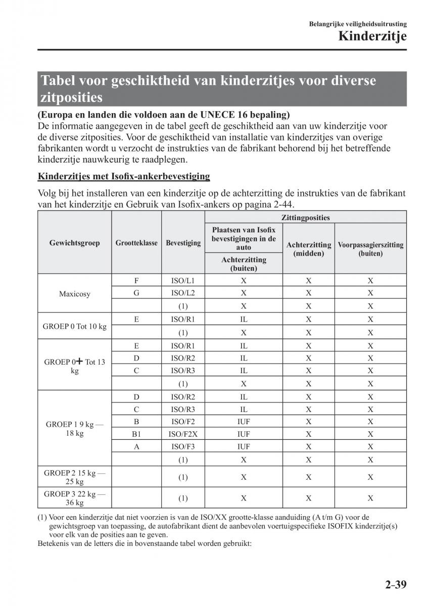 Mazda 2 Demio handleiding / page 60