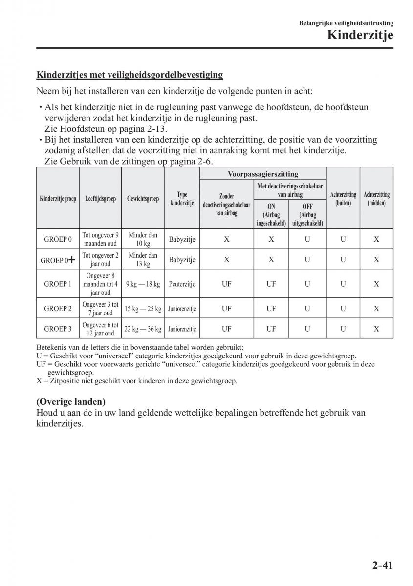 Mazda 2 Demio handleiding / page 62