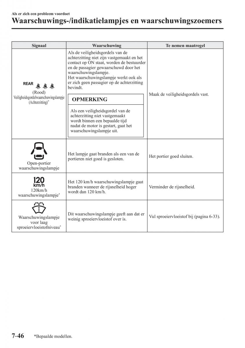 Mazda 2 Demio handleiding / page 633