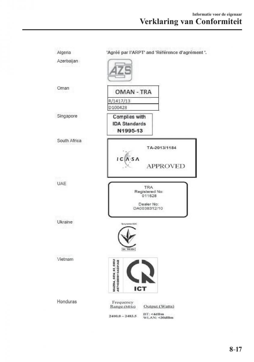 Mazda 2 Demio handleiding / page 664