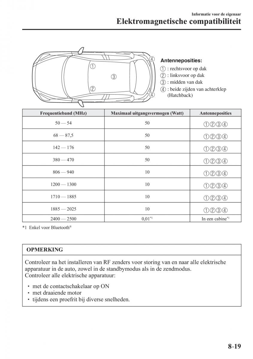 Mazda 2 Demio handleiding / page 666