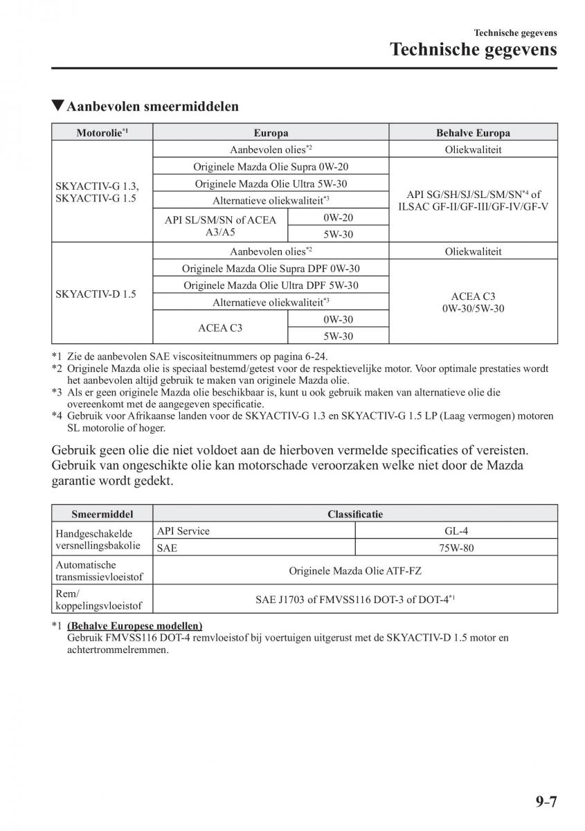 Mazda 2 Demio handleiding / page 676