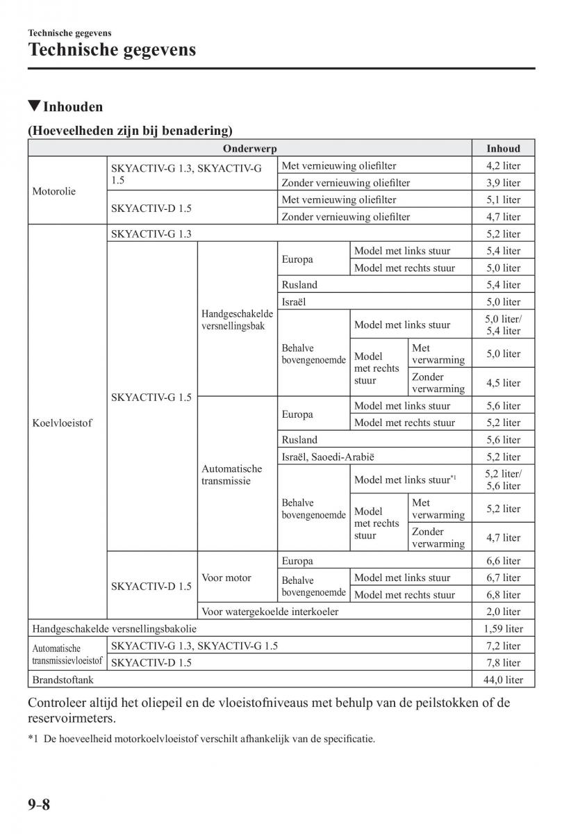 Mazda 2 Demio handleiding / page 677