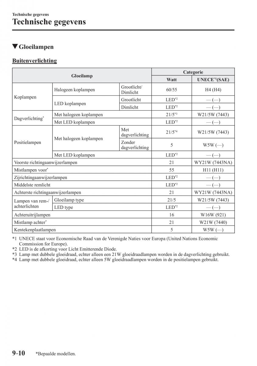 Mazda 2 Demio handleiding / page 679