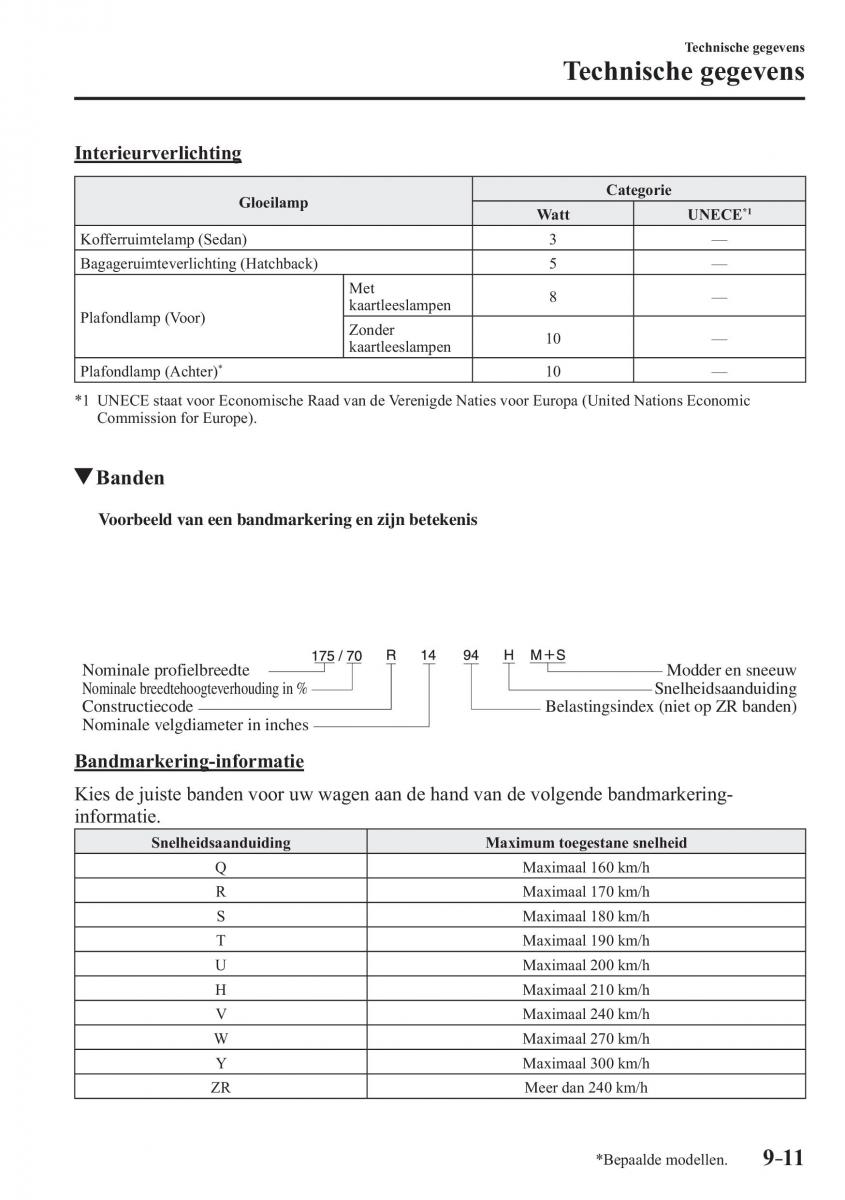 Mazda 2 Demio handleiding / page 680