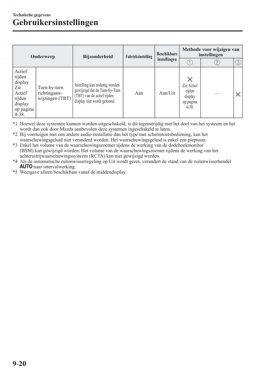 Mazda 2 Demio handleiding / page 689