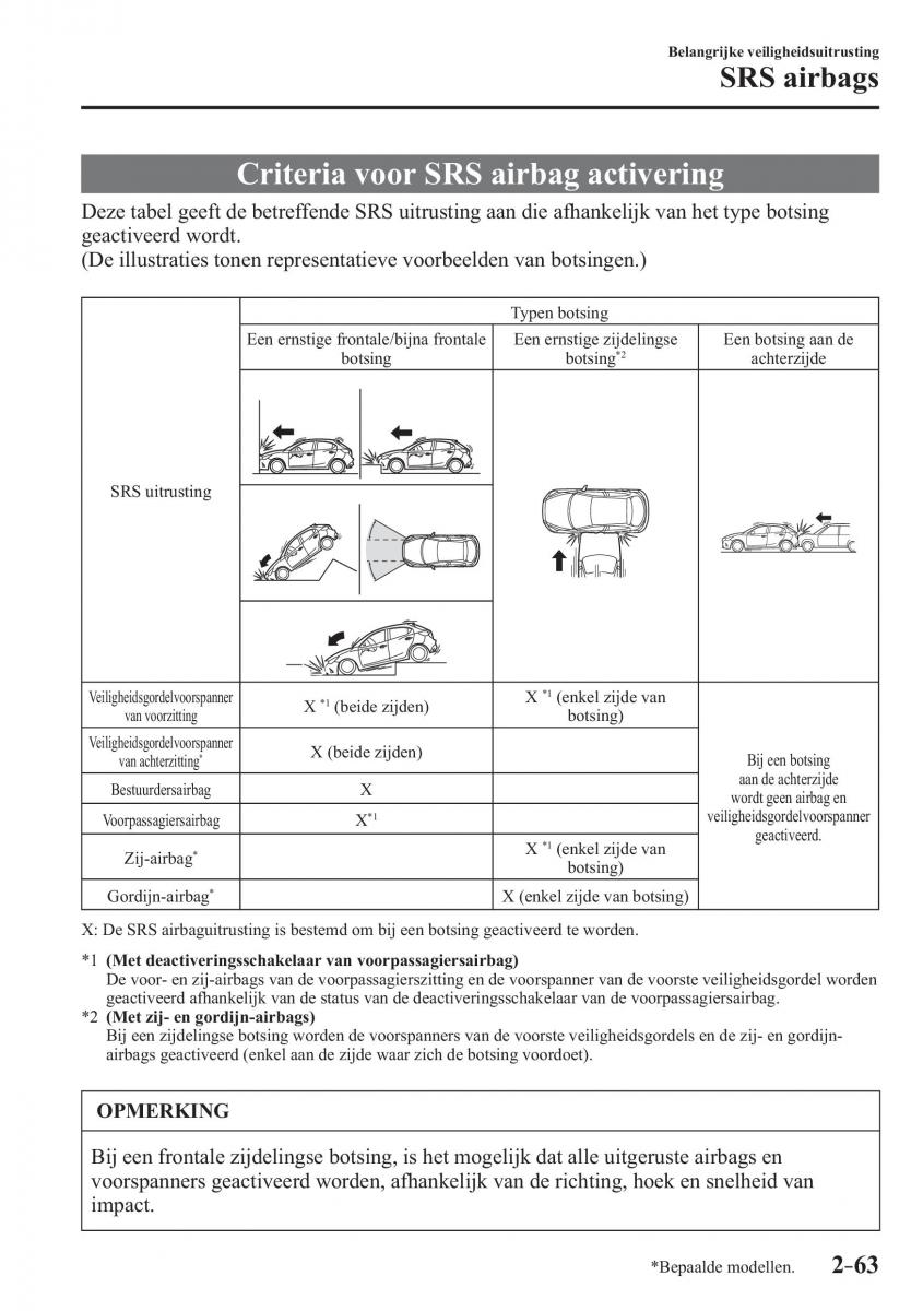 Mazda 2 Demio handleiding / page 84