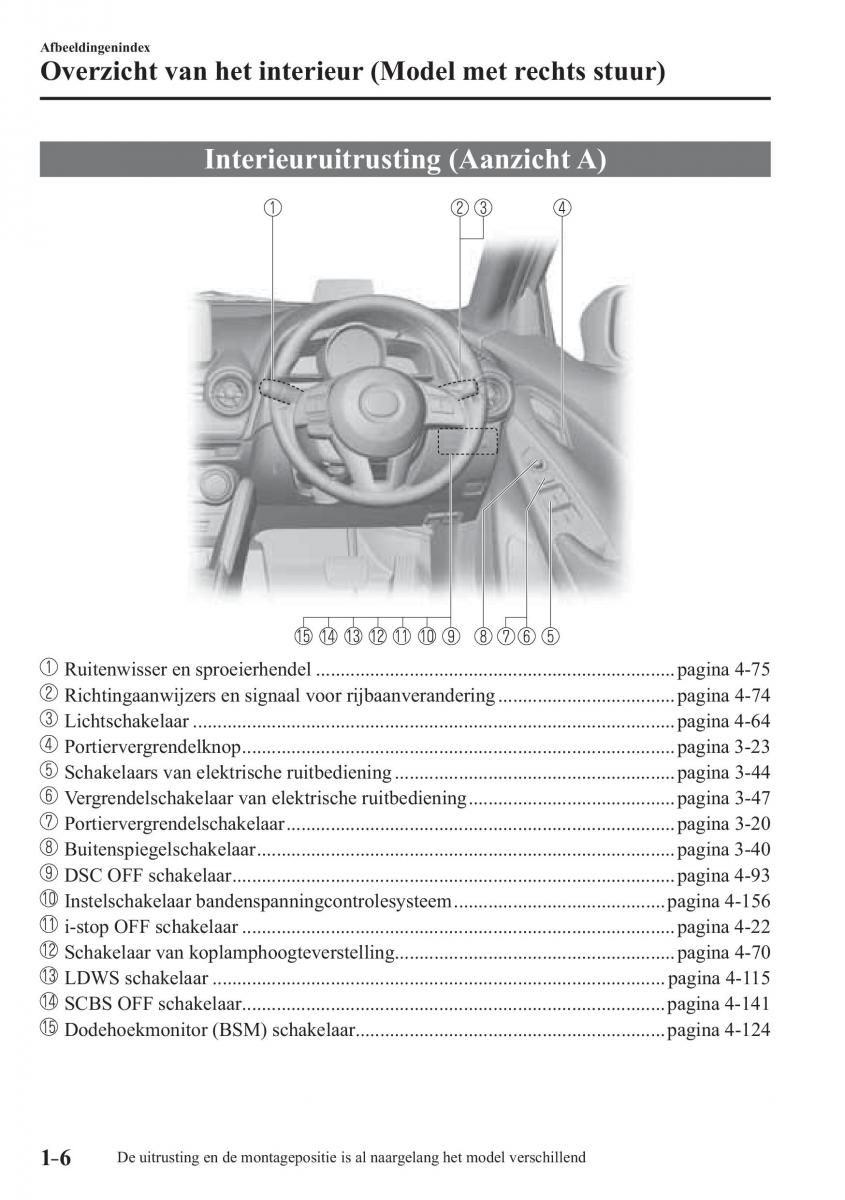 Mazda 2 Demio handleiding / page 15