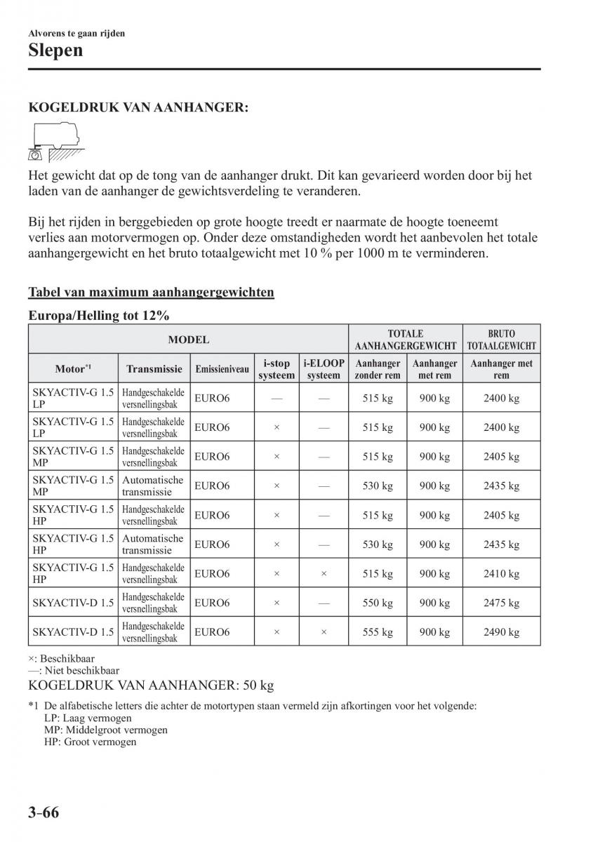 Mazda 2 Demio handleiding / page 153