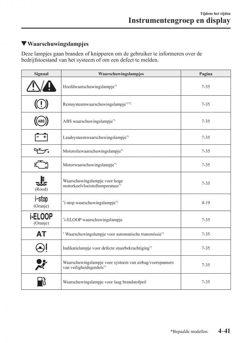 Mazda 2 Demio handleiding / page 202