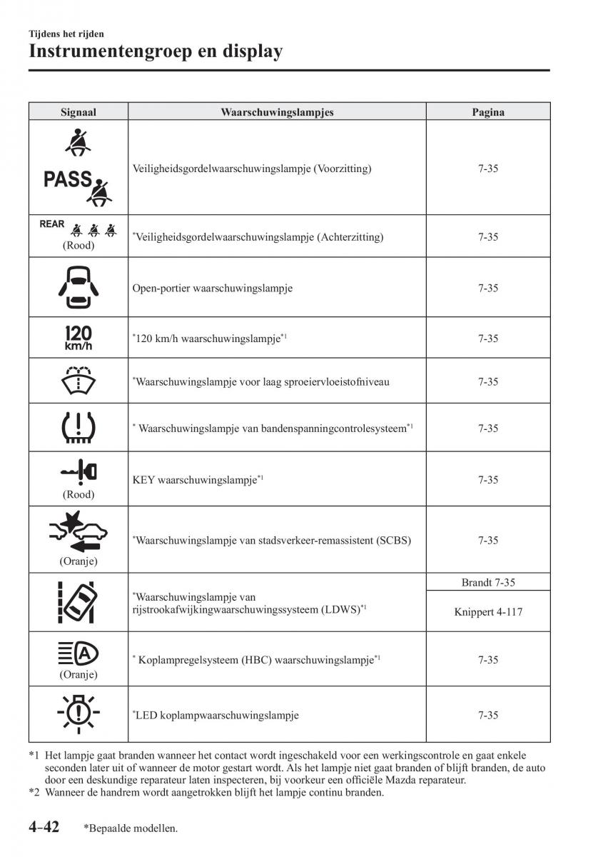 Mazda 2 Demio handleiding / page 203