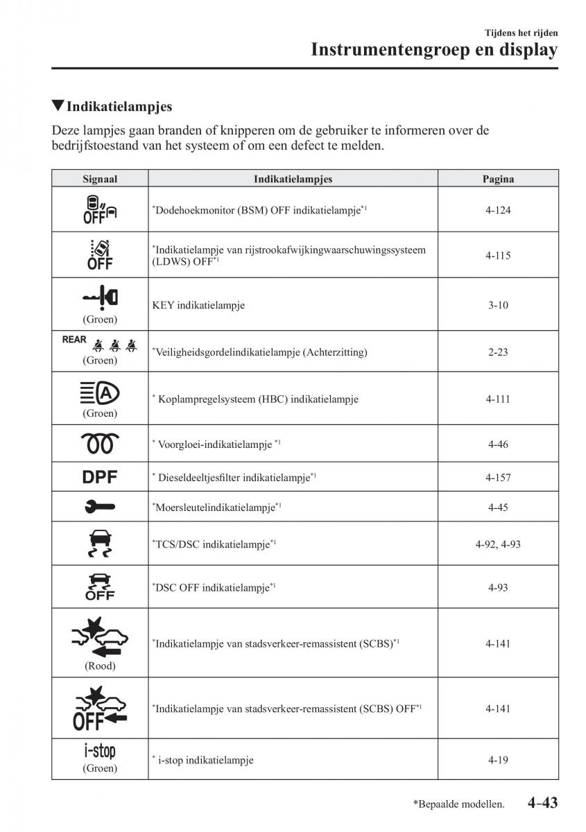 Mazda 2 Demio handleiding / page 204