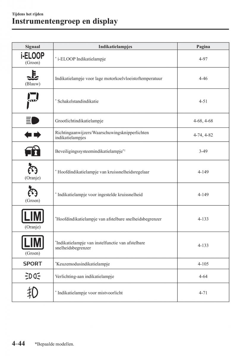 Mazda 2 Demio handleiding / page 205