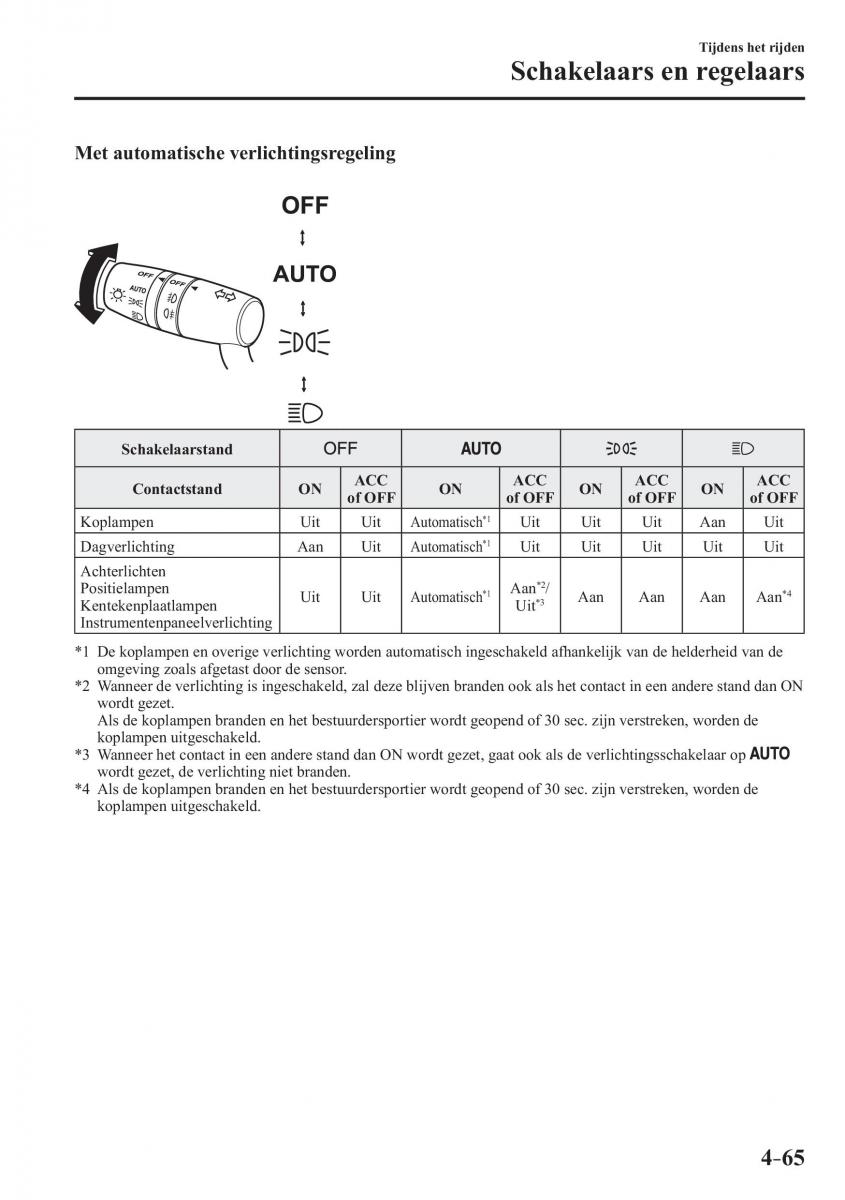 Mazda 2 Demio handleiding / page 226