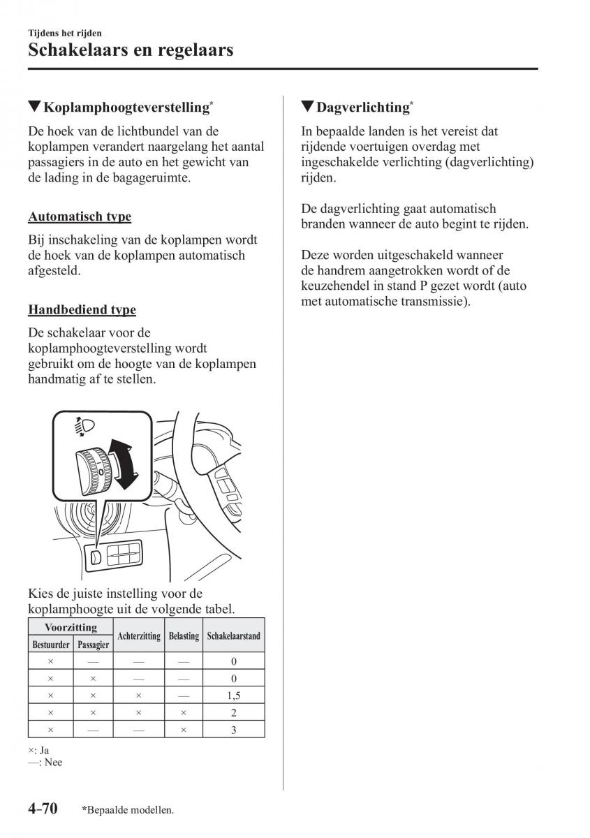 Mazda 2 Demio handleiding / page 231