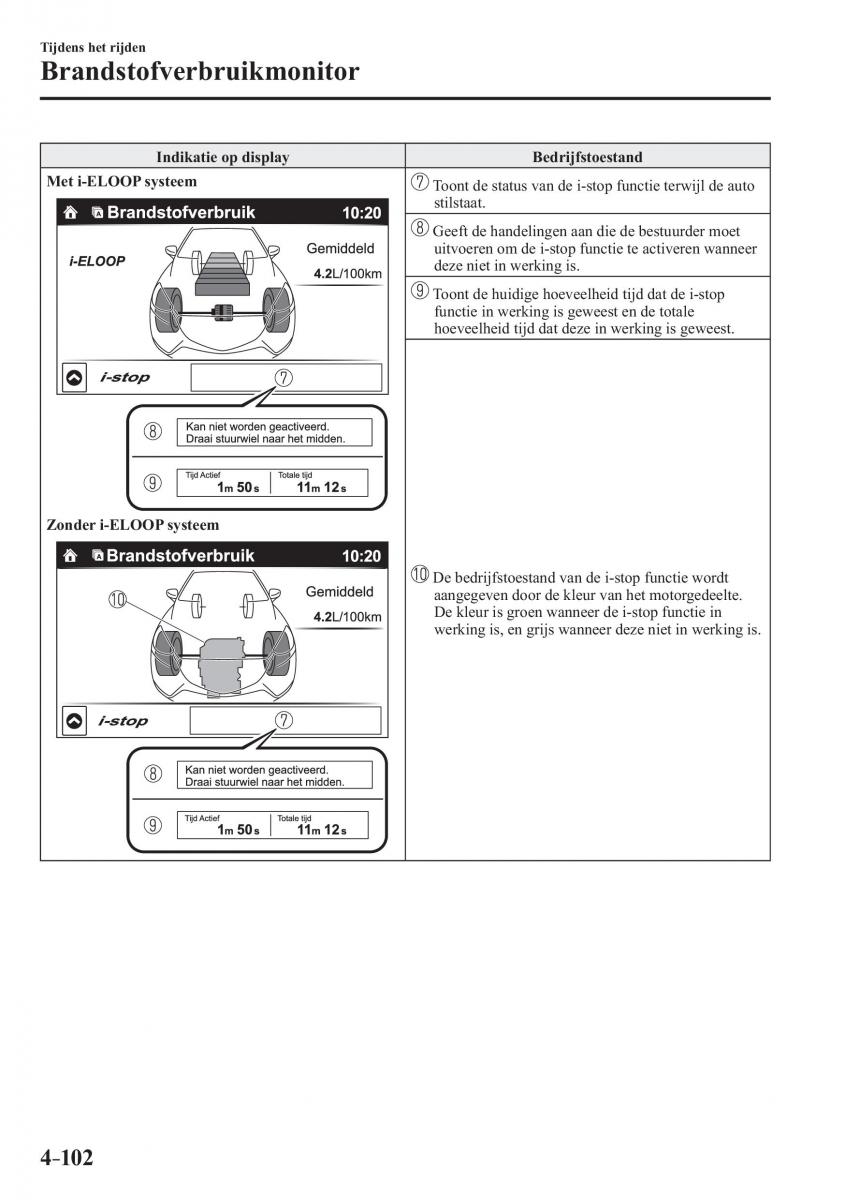 Mazda 2 Demio handleiding / page 263