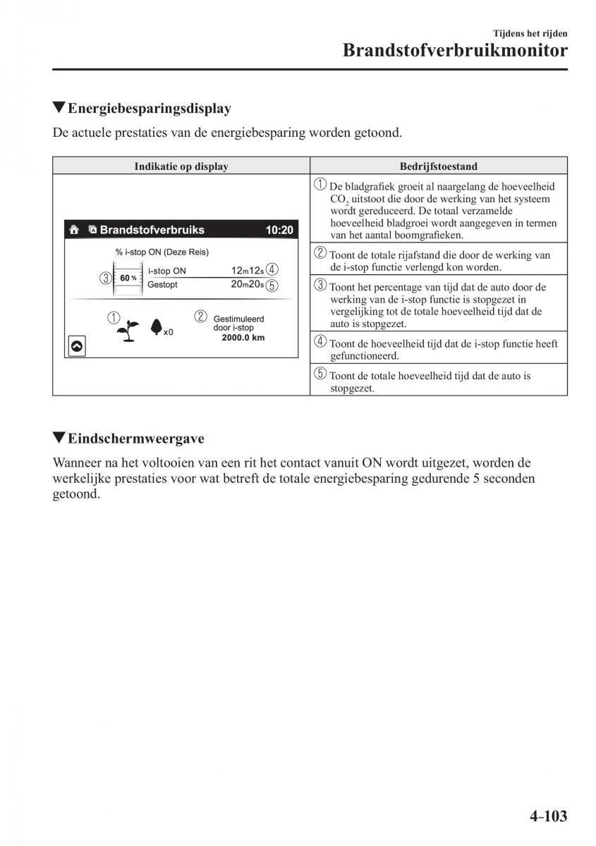 Mazda 2 Demio handleiding / page 264