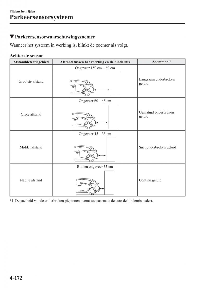 Mazda 2 Demio handleiding / page 333