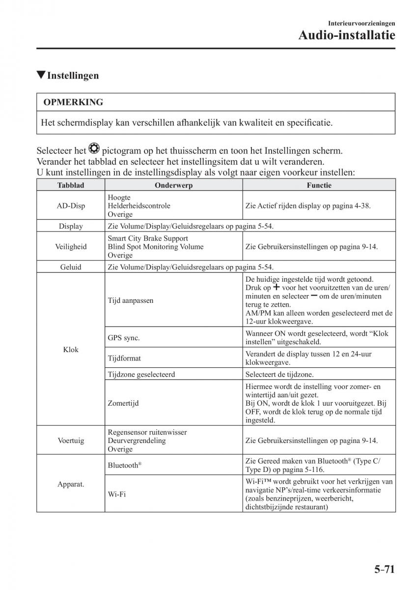 Mazda 2 Demio handleiding / page 406