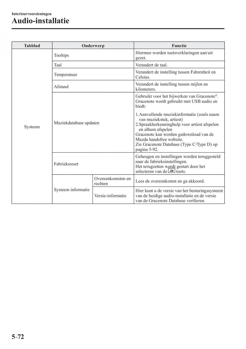 Mazda 2 Demio handleiding / page 407