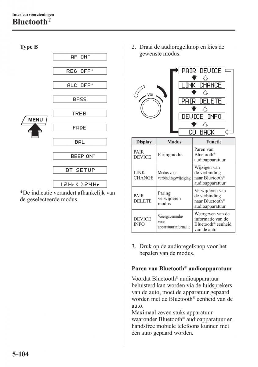 Mazda 2 Demio handleiding / page 439