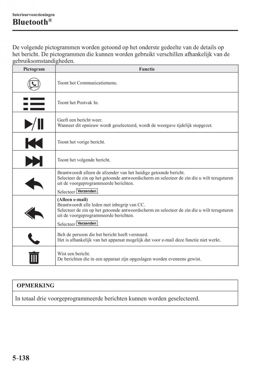 Mazda 2 Demio handleiding / page 473