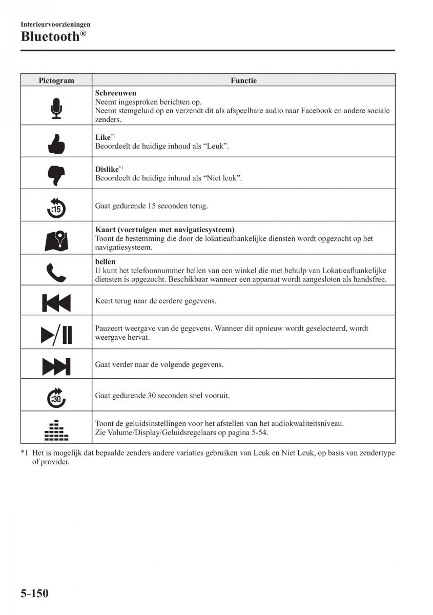 Mazda 2 Demio handleiding / page 485