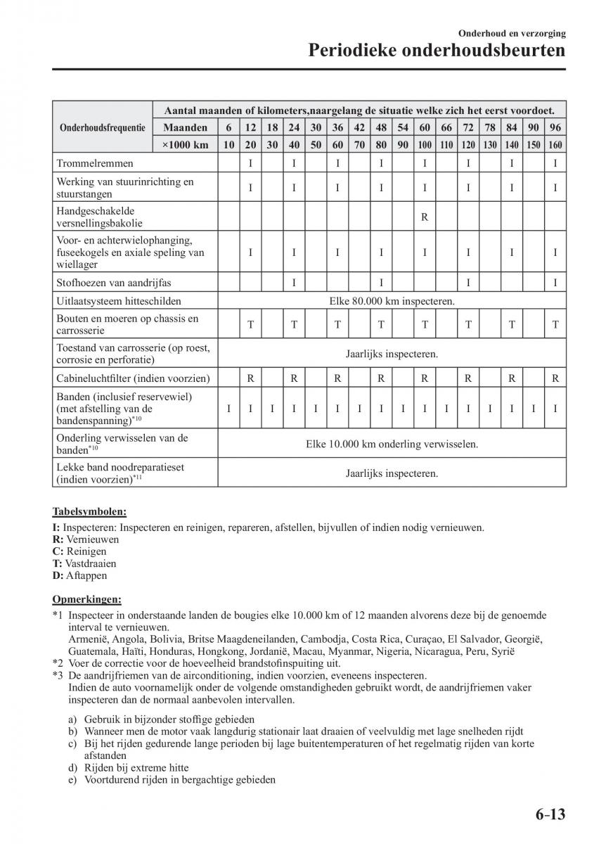 Mazda 2 Demio handleiding / page 518