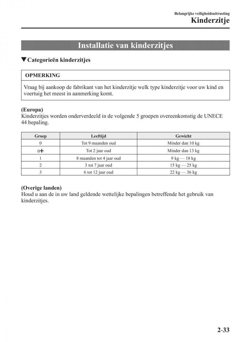 Mazda 2 Demio handleiding / page 54