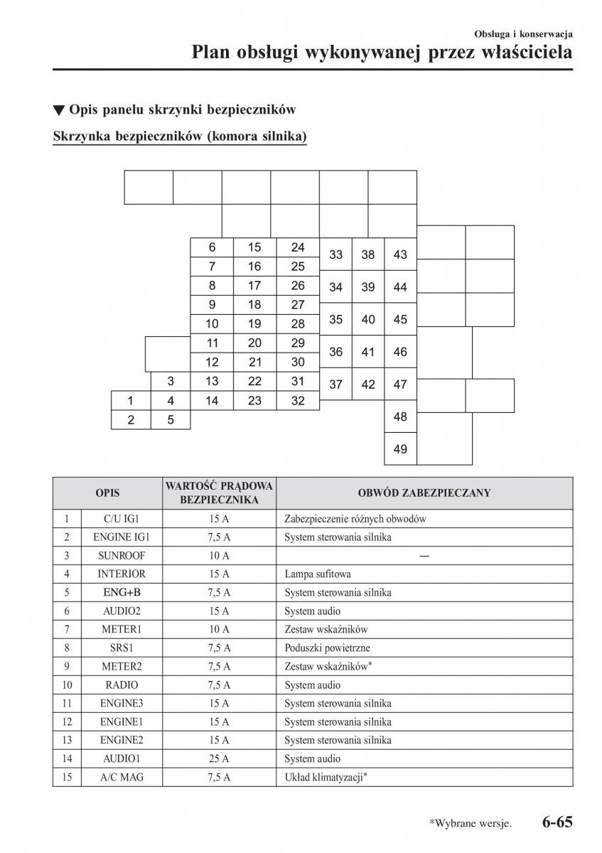 Mazda 2 Demio instrukcja obslugi / page 542