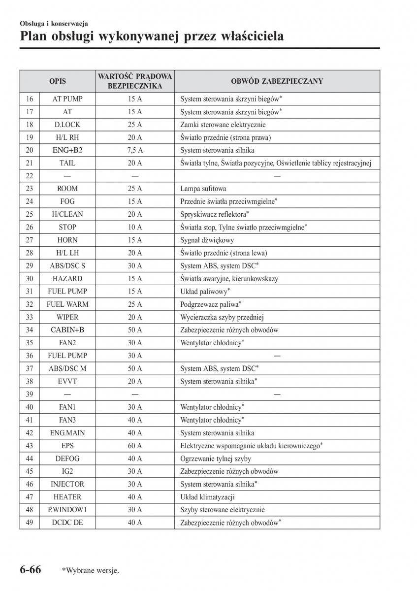 Mazda 2 Demio instrukcja obslugi / page 543