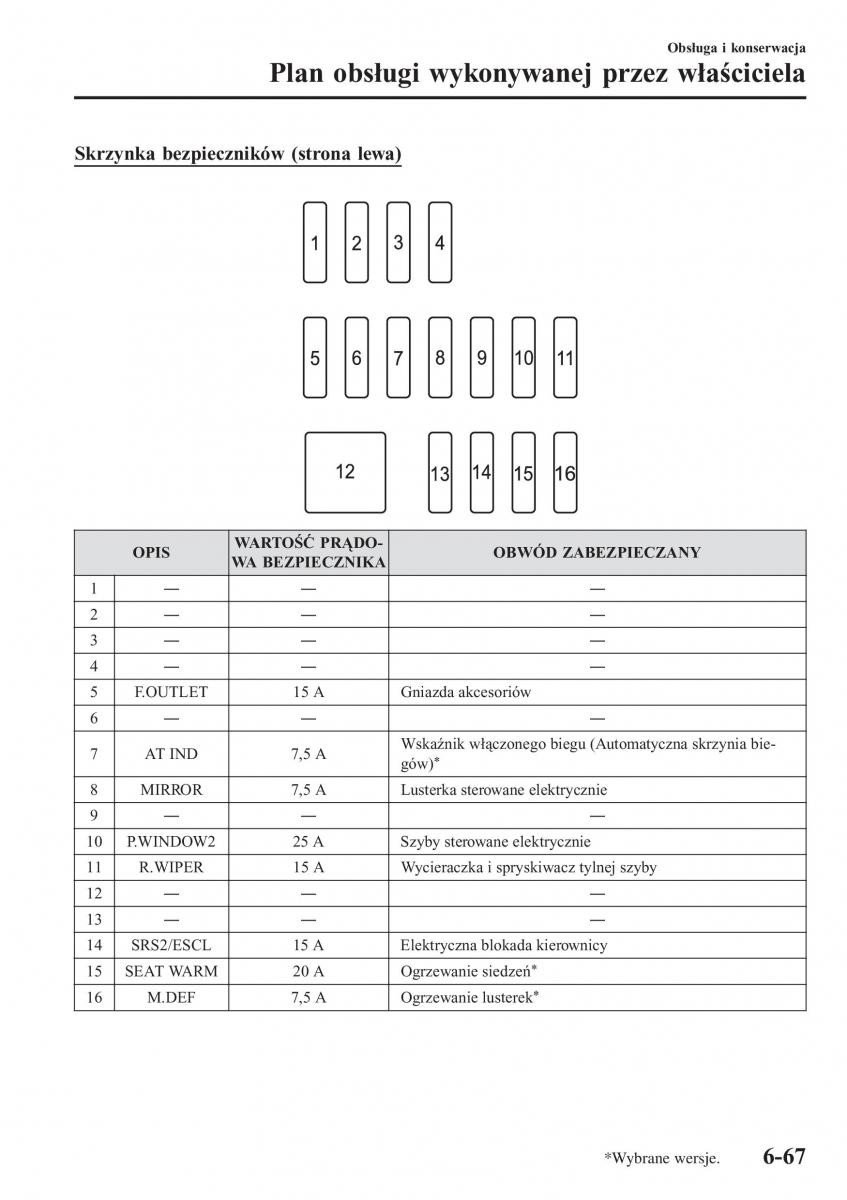 Mazda 2 Demio instrukcja obslugi / page 544