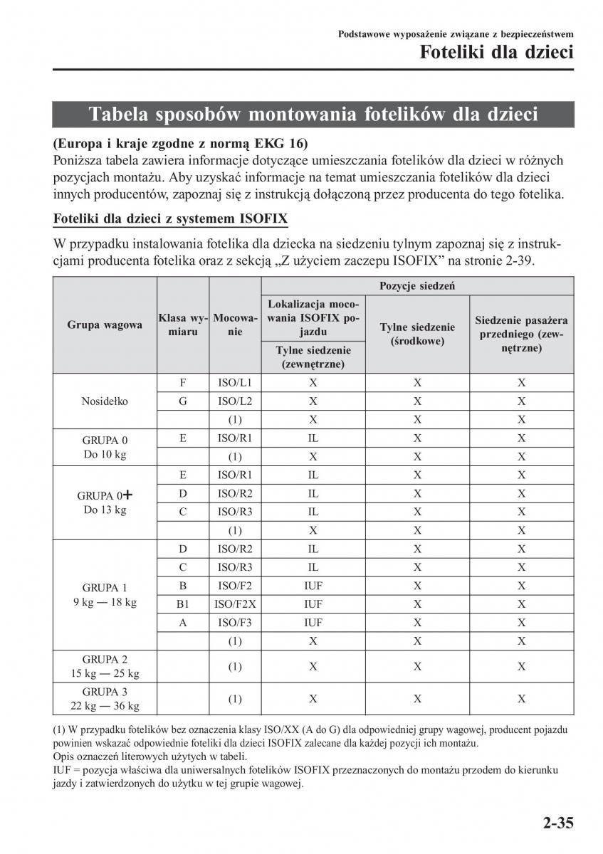 Mazda 2 Demio instrukcja obslugi / page 56