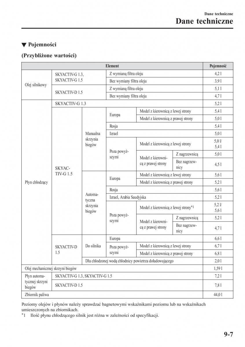 Mazda 2 Demio instrukcja obslugi / page 638