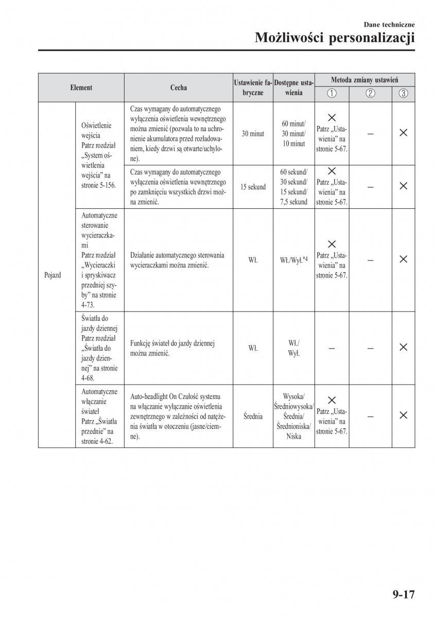 Mazda 2 Demio instrukcja obslugi / page 648