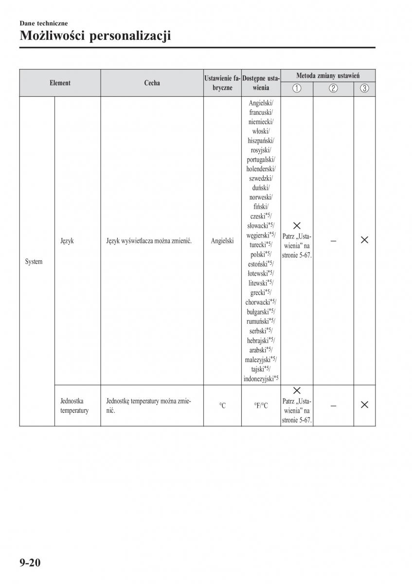 Mazda 2 Demio instrukcja obslugi / page 651