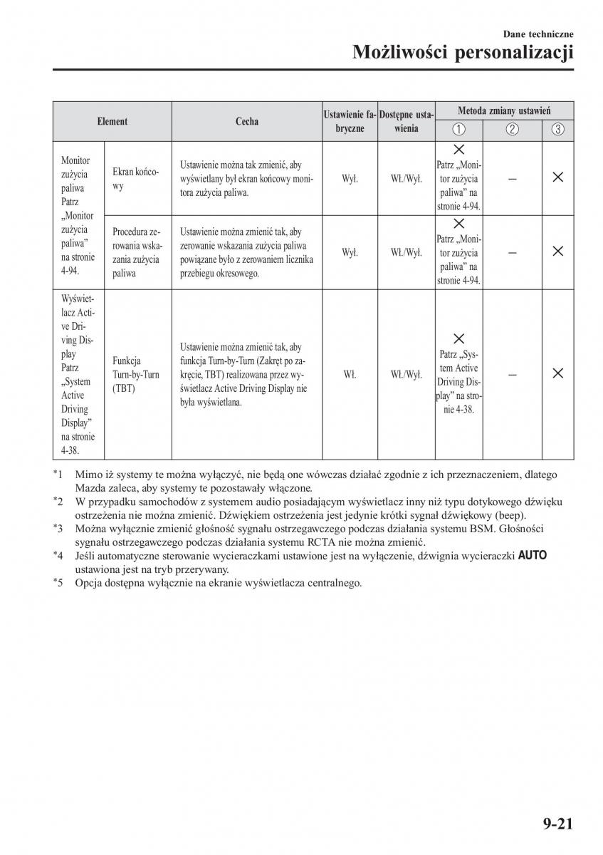 Mazda 2 Demio instrukcja obslugi / page 652