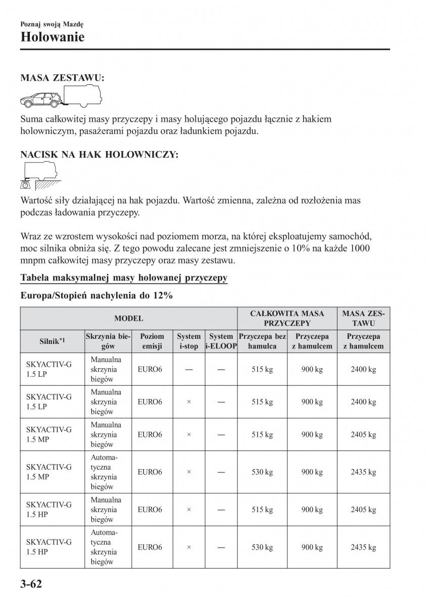 Mazda 2 Demio instrukcja obslugi / page 145