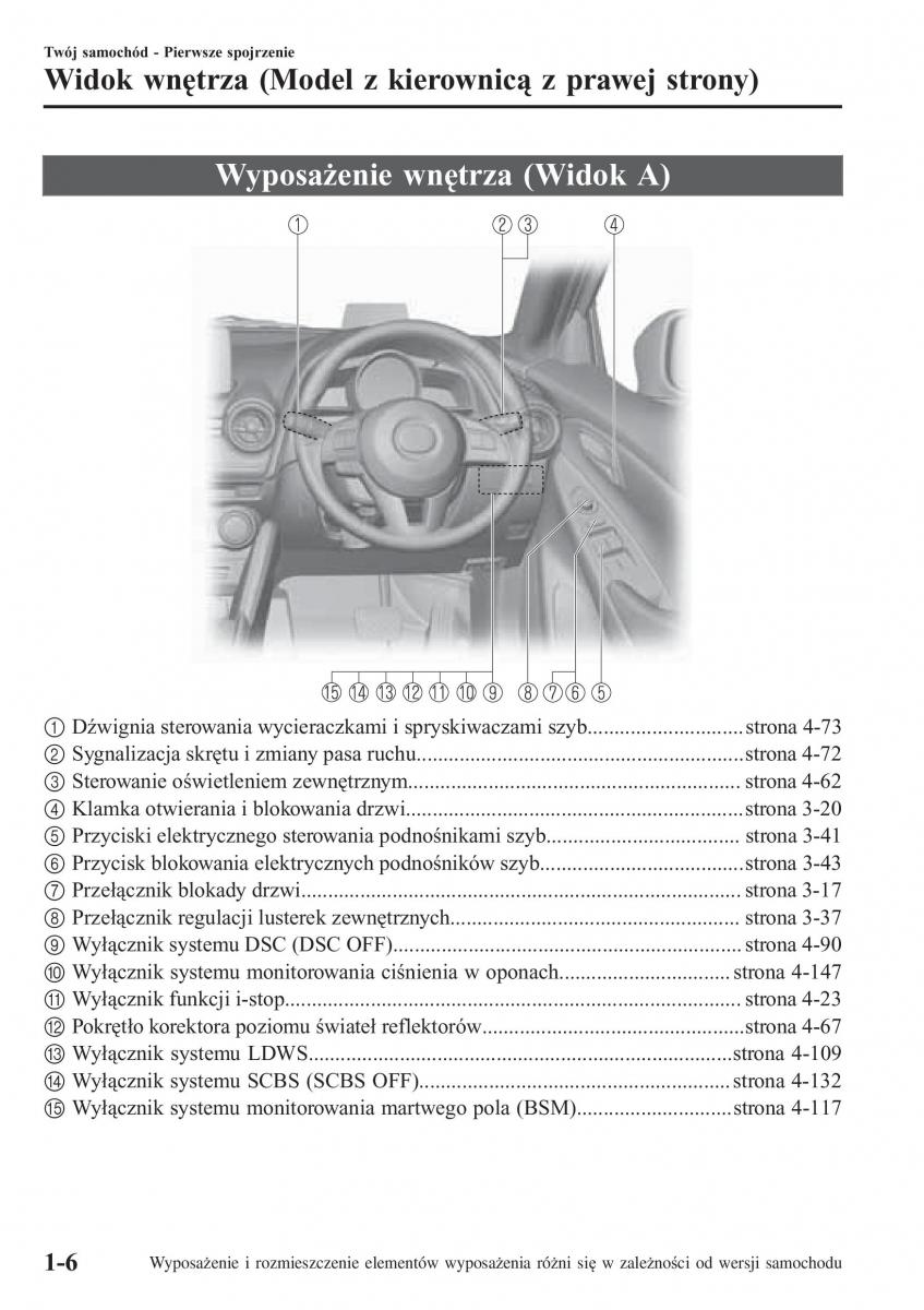 Mazda 2 Demio instrukcja obslugi / page 15