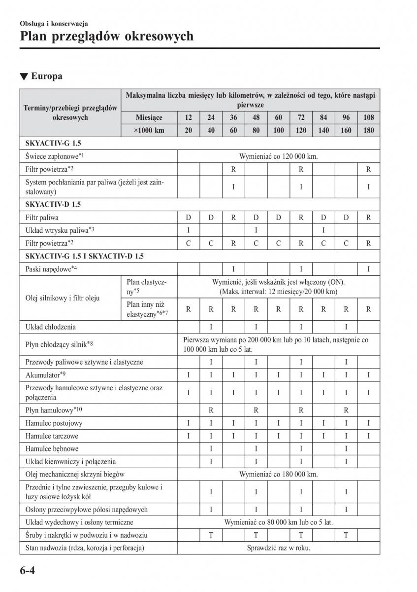 Mazda 2 Demio instrukcja obslugi / page 481