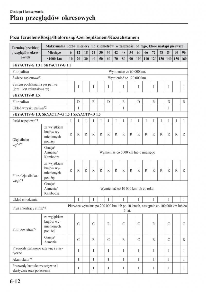 Mazda 2 Demio instrukcja obslugi / page 489