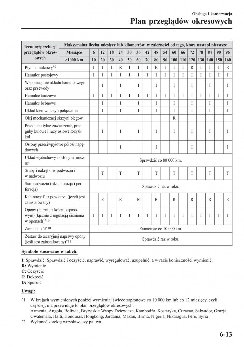 Mazda 2 Demio instrukcja obslugi / page 490