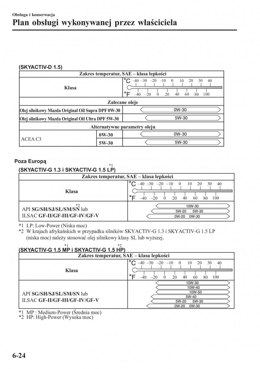 Mazda 2 Demio instrukcja obslugi / page 501