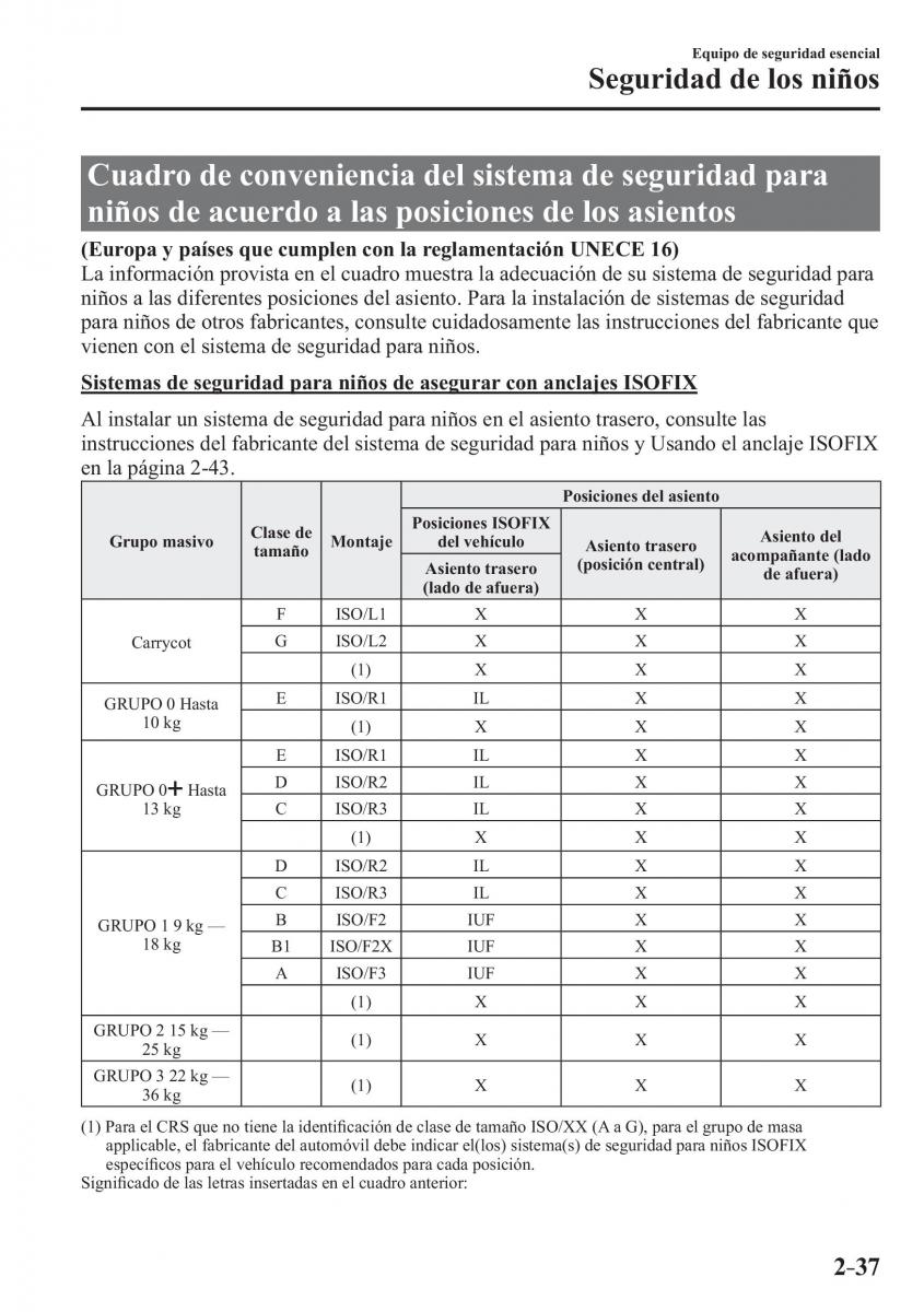 Mazda 2 Demio manual del propietario / page 58